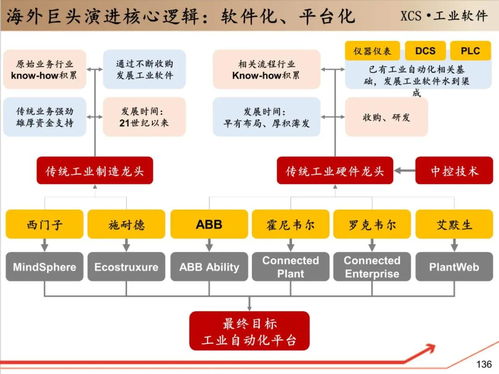 工賦開發者社區 讀懂中控技術，這份150頁深度研究報告全解析